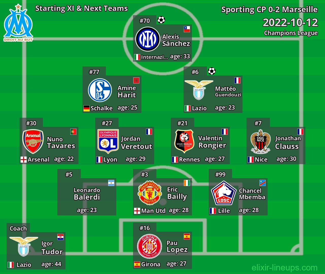 Marseille Starting XI & Next Teams 2022-10-12