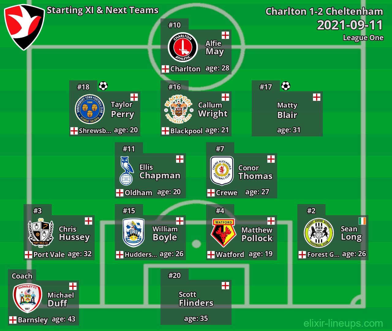 Cheltenham Starting XI & Next Teams 2021-09-11