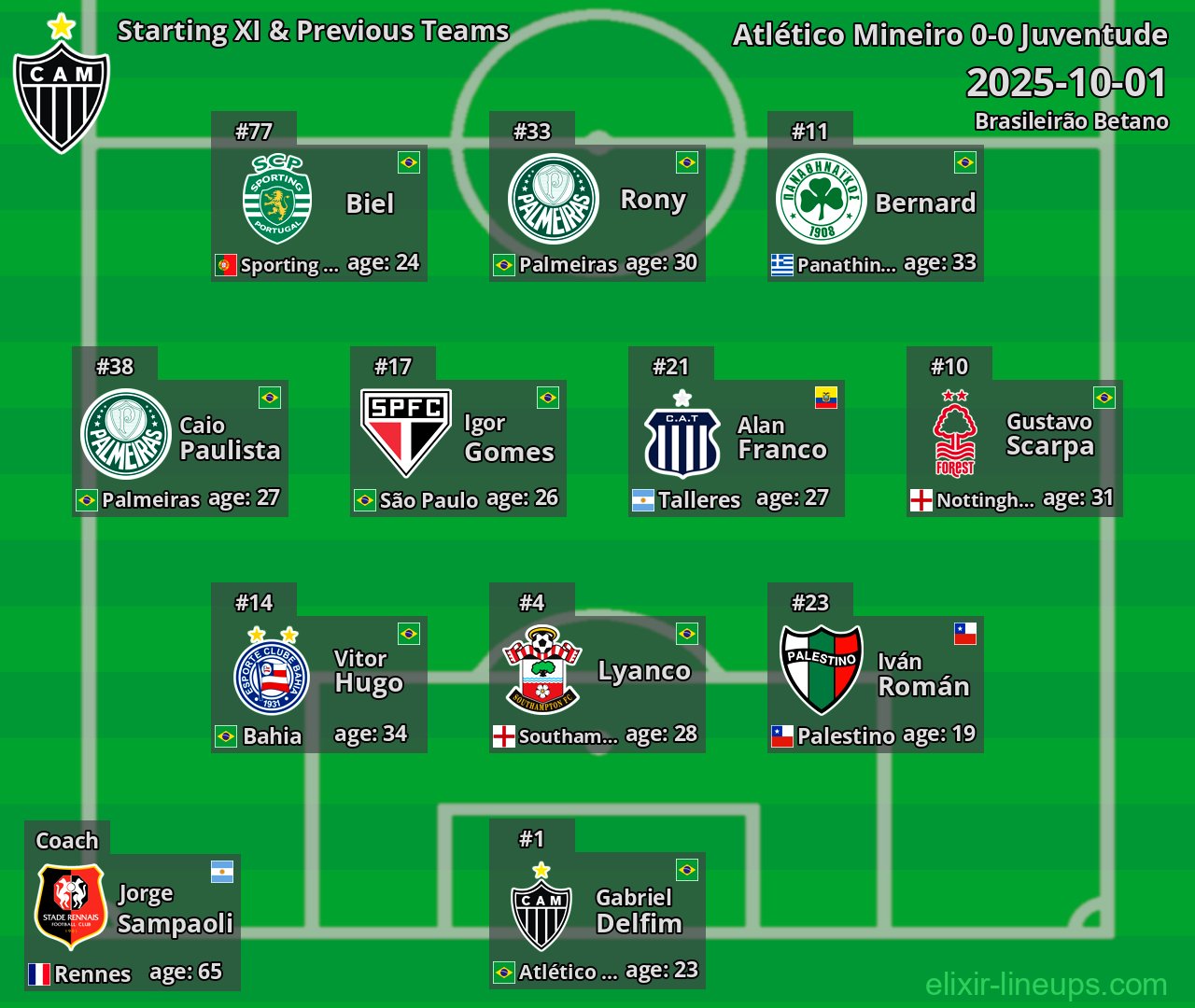Atlético Mineiro Starting XI & Previous Teams 2025-10-01