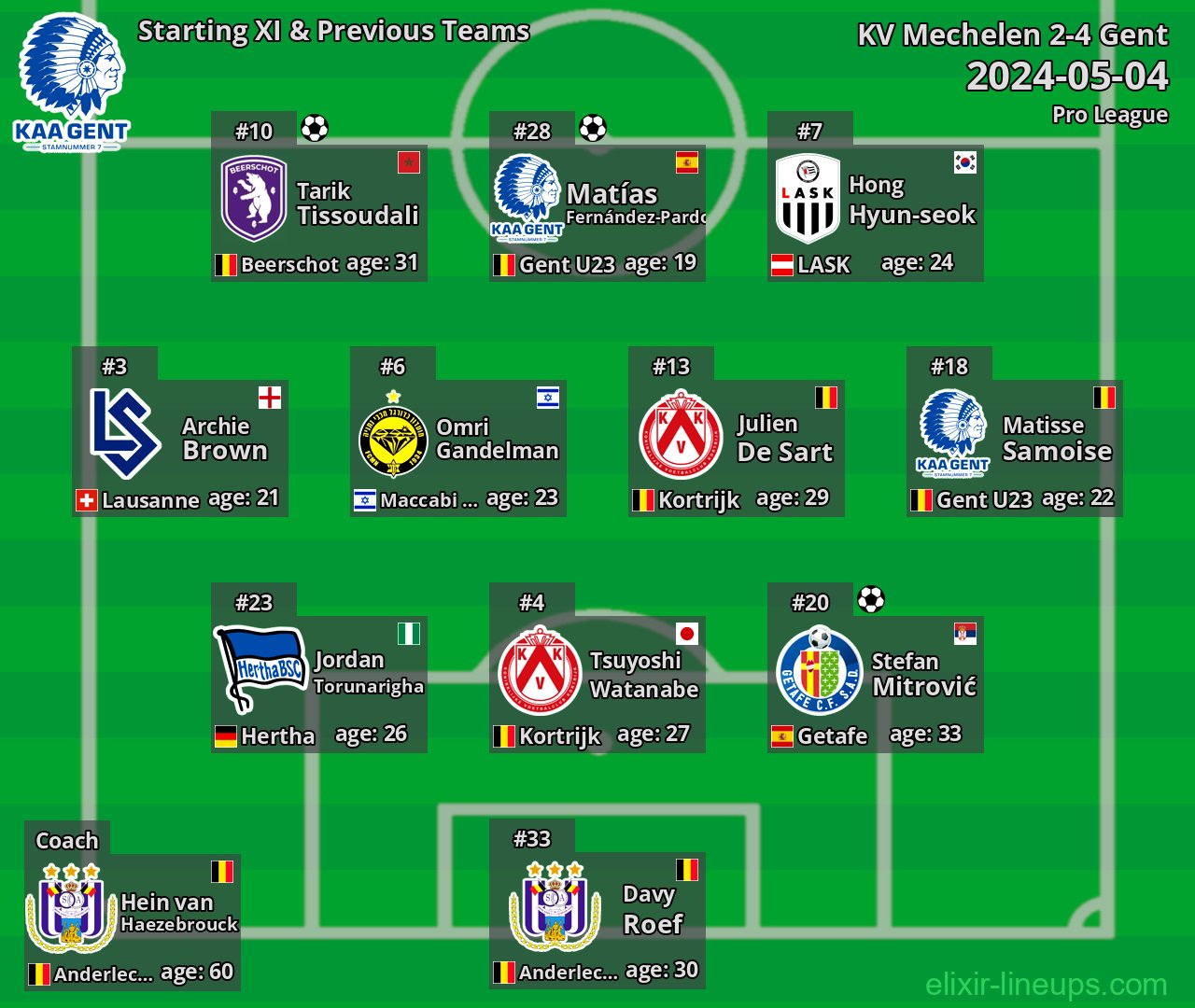 Gent Starting XI & Previous Teams 2024-05-04