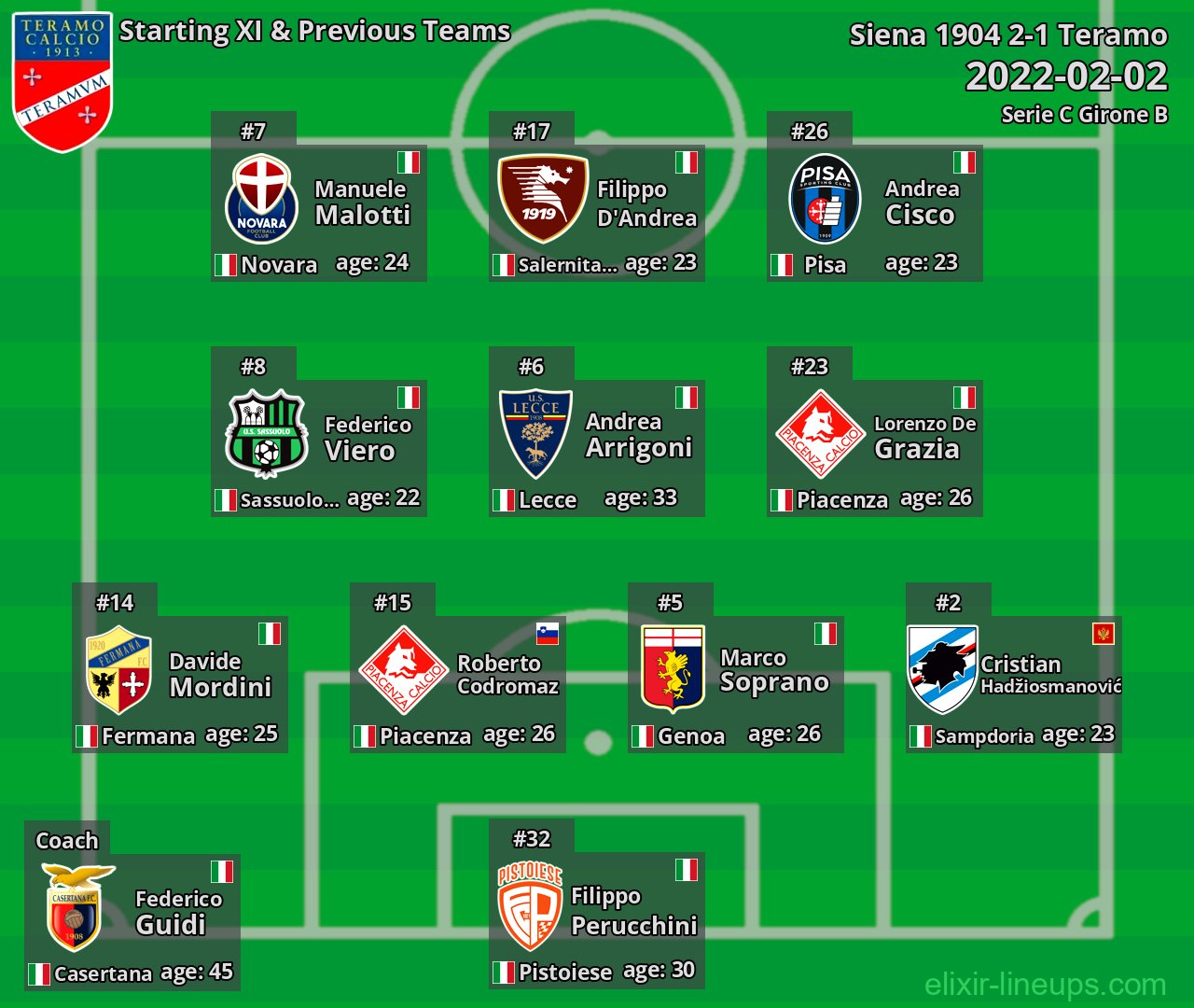 Teramo Starting XI & Previous Teams 2022-02-02