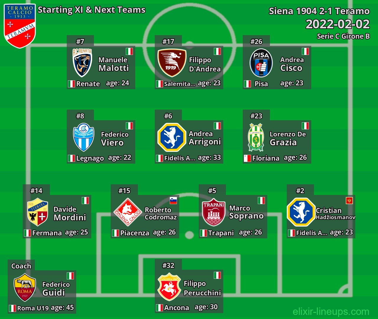 Teramo Starting XI & Next Teams 2022-02-02