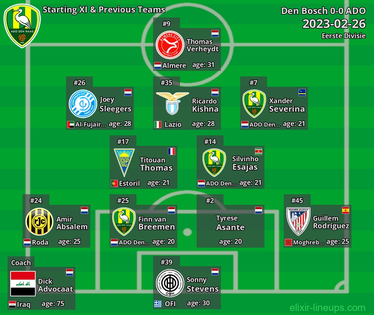 ADO Starting XI & Previous Teams 2023-02-26