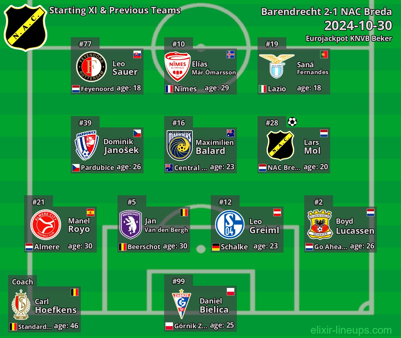 NAC Breda Starting XI & Previous Teams 2024-10-30