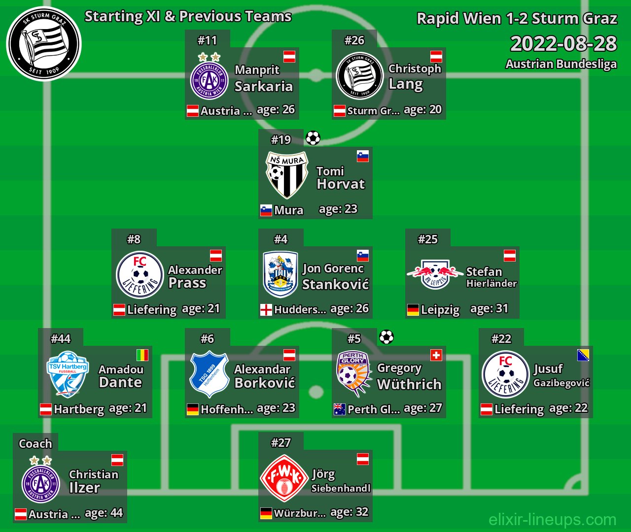 Sturm Graz Starting XI & Previous Teams 2022-08-28