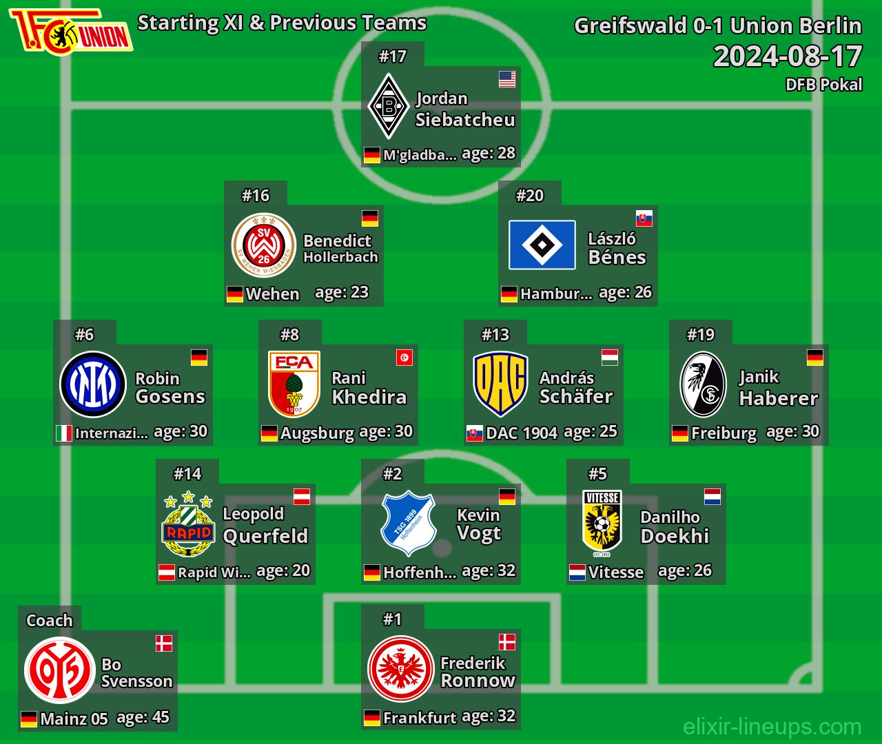 Union Berlin Starting XI & Previous Teams 2024-08-17