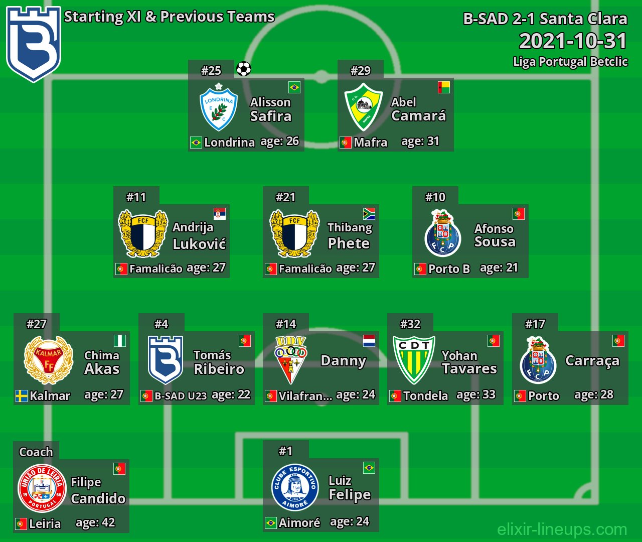 B-SAD Starting XI & Previous Teams 2021-10-31