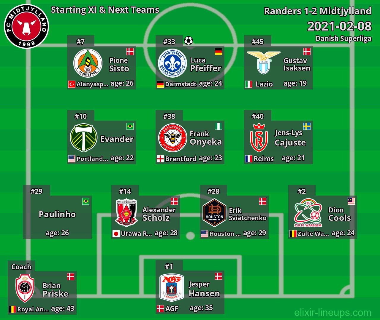 Midtjylland Starting XI & Next Teams 2021-02-08