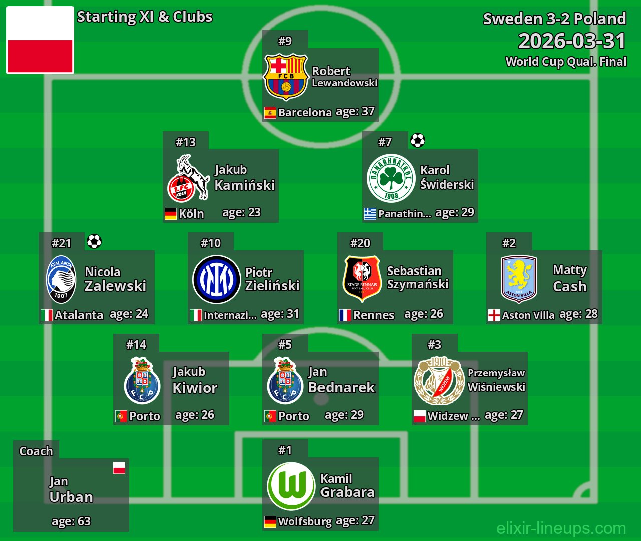 Poland Starting XI 2026-03-31