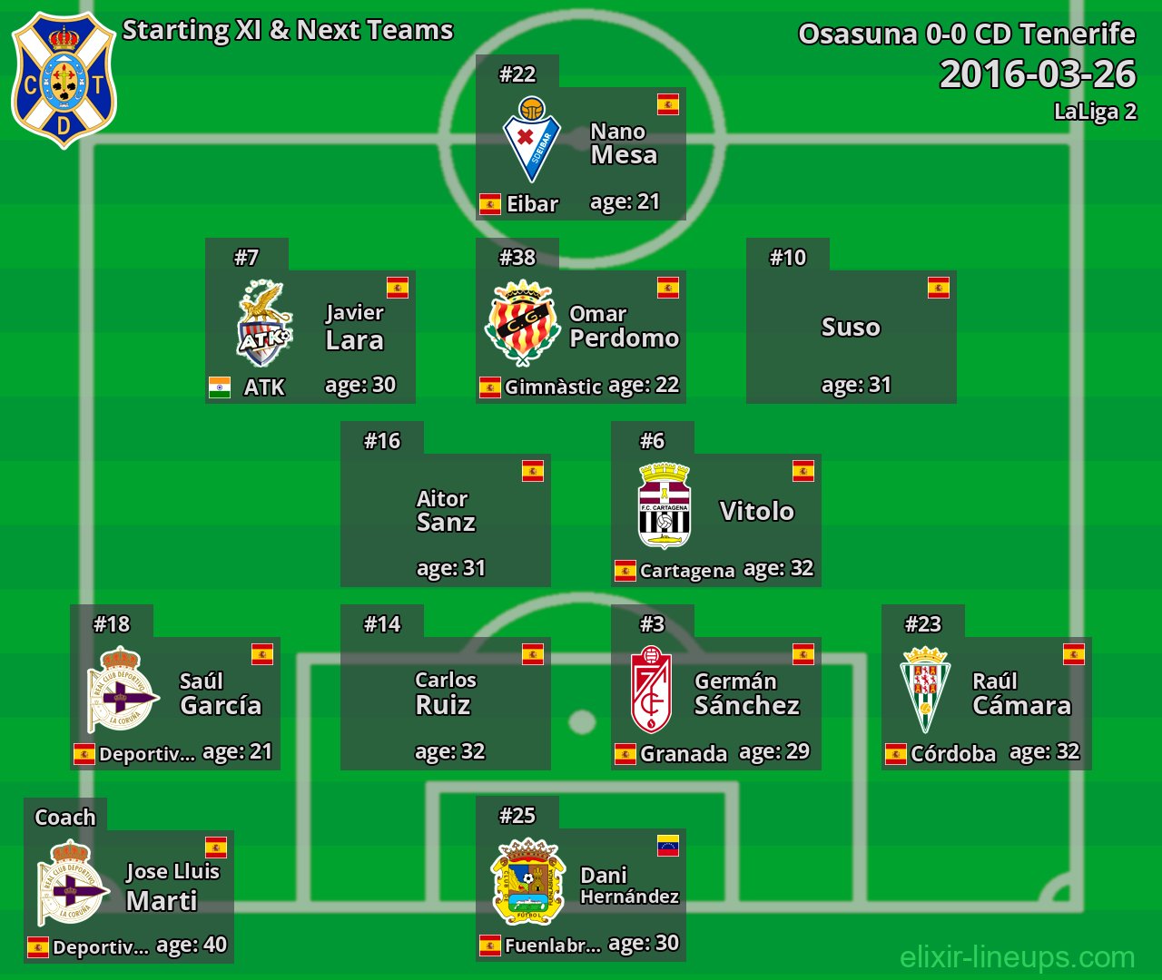 CD Tenerife Starting XI & Next Teams 2016-03-26