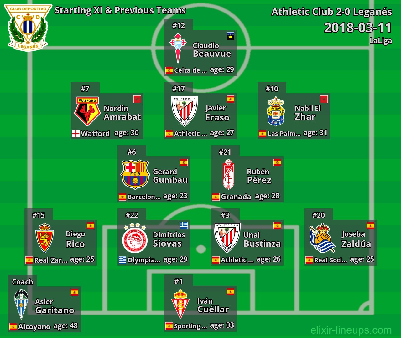 Leganés Starting XI & Previous Teams 2018-03-11