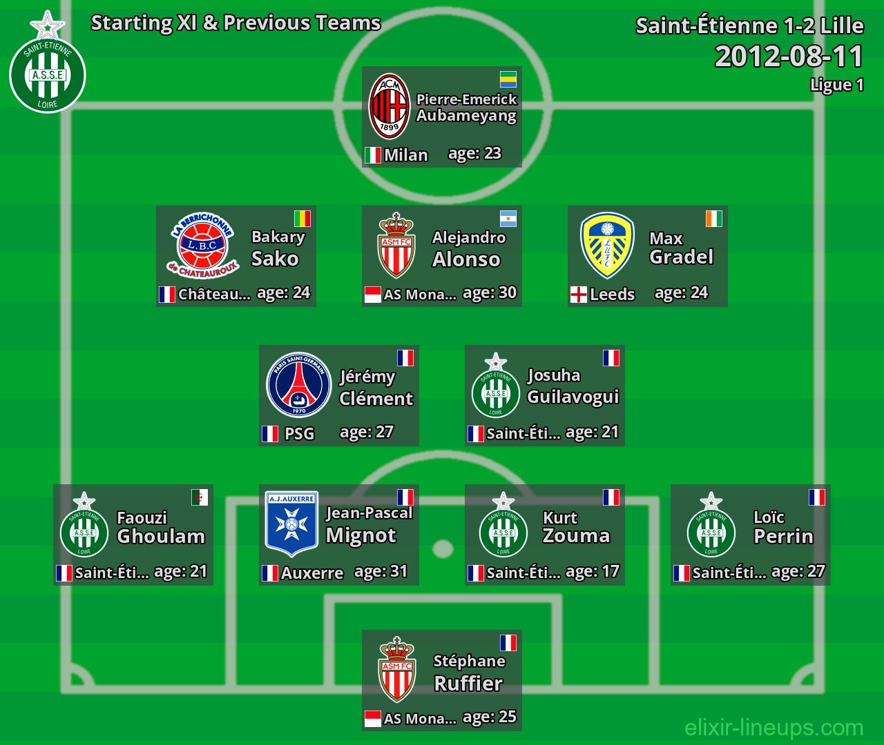 Saint-Étienne Starting XI & Previous Teams 2012-08-11