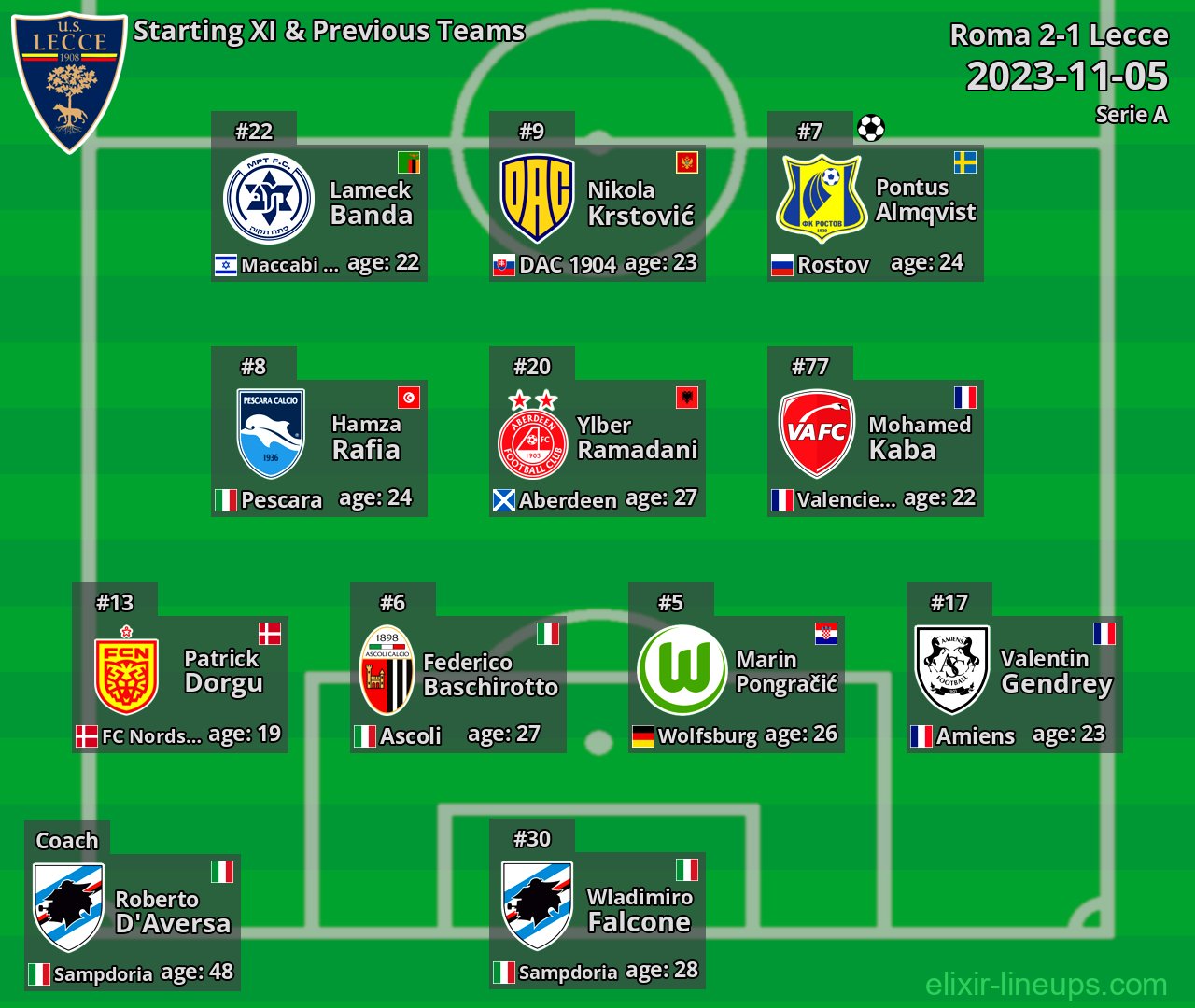 Lecce Starting XI & Previous Teams 2023-11-05