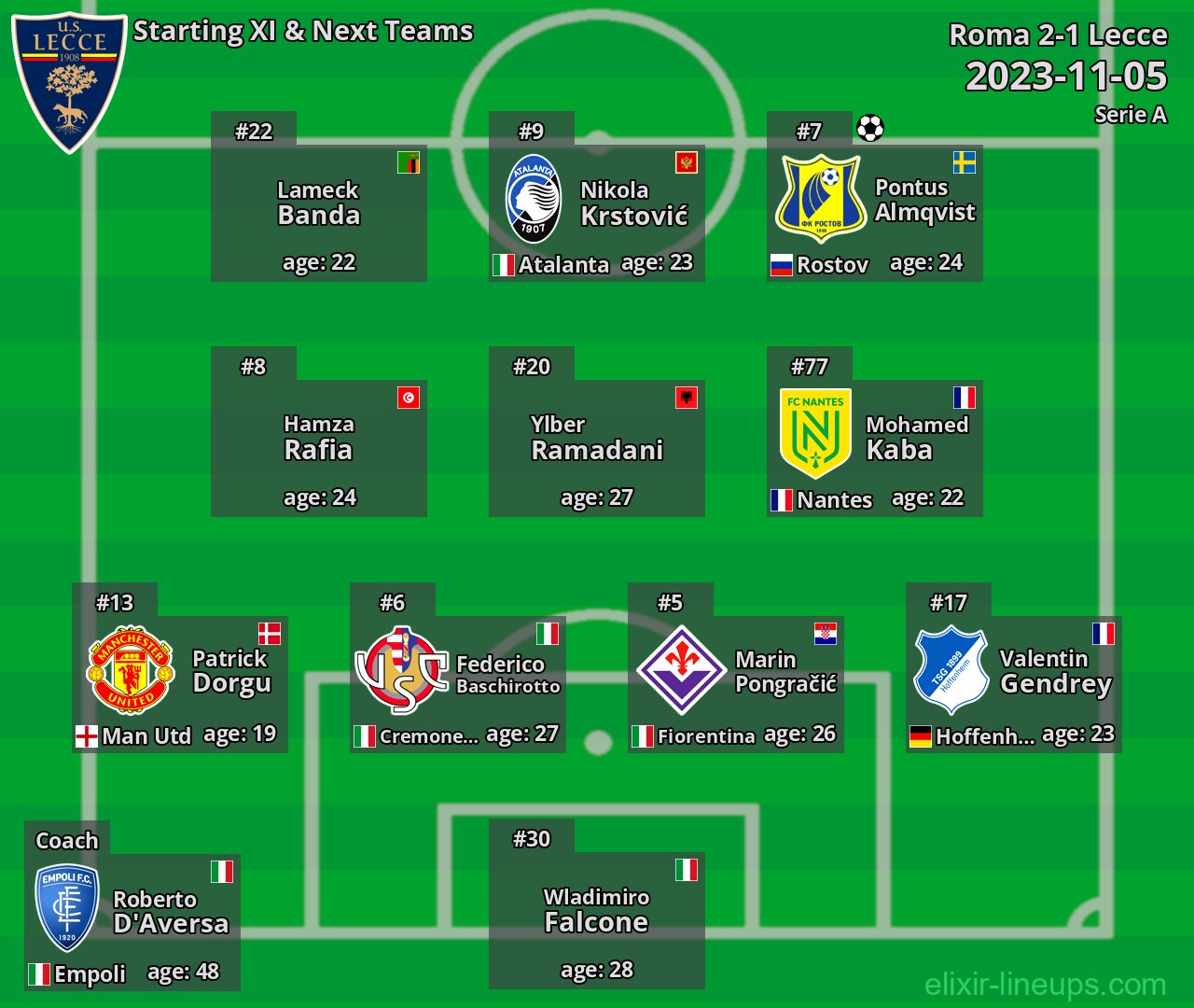 Lecce Starting XI & Next Teams 2023-11-05