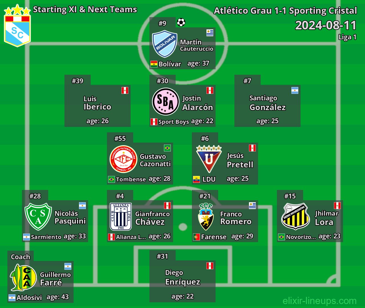 Sporting Cristal Starting XI & Next Teams 2024-08-11
