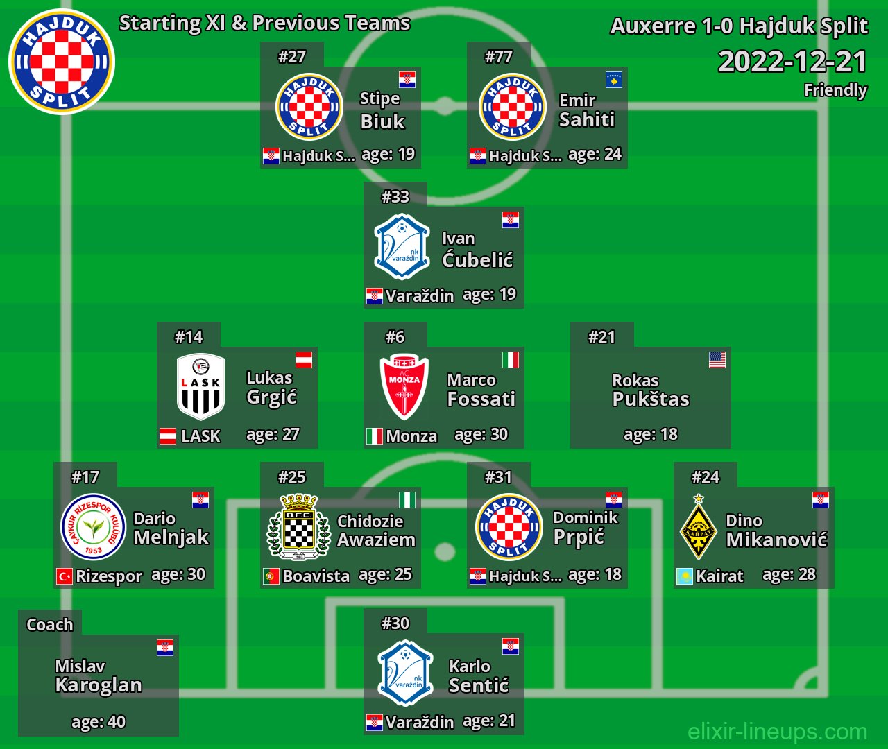 Hajduk Split Starting XI & Previous Teams 2022-12-21
