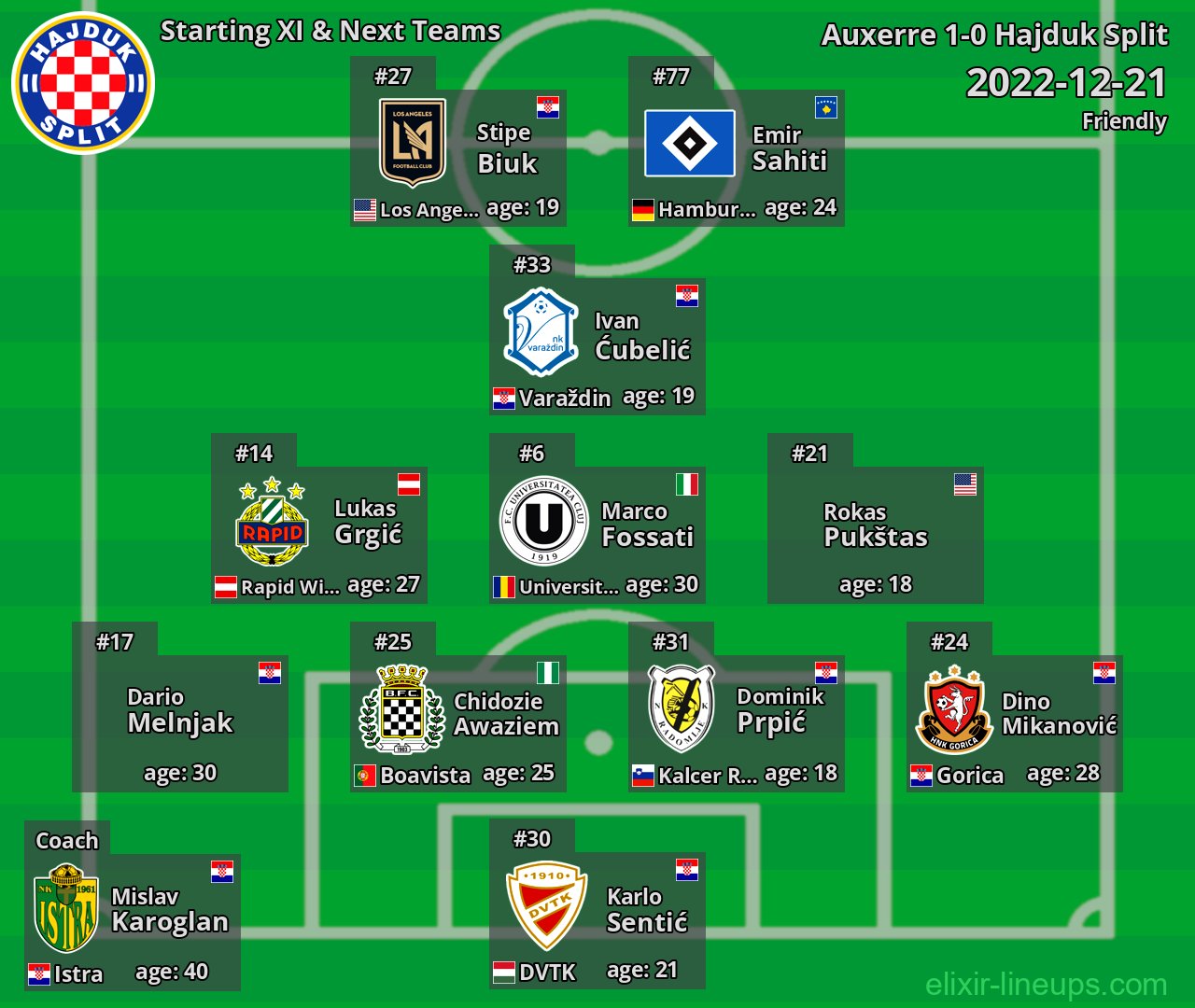 Hajduk Split Starting XI & Next Teams 2022-12-21