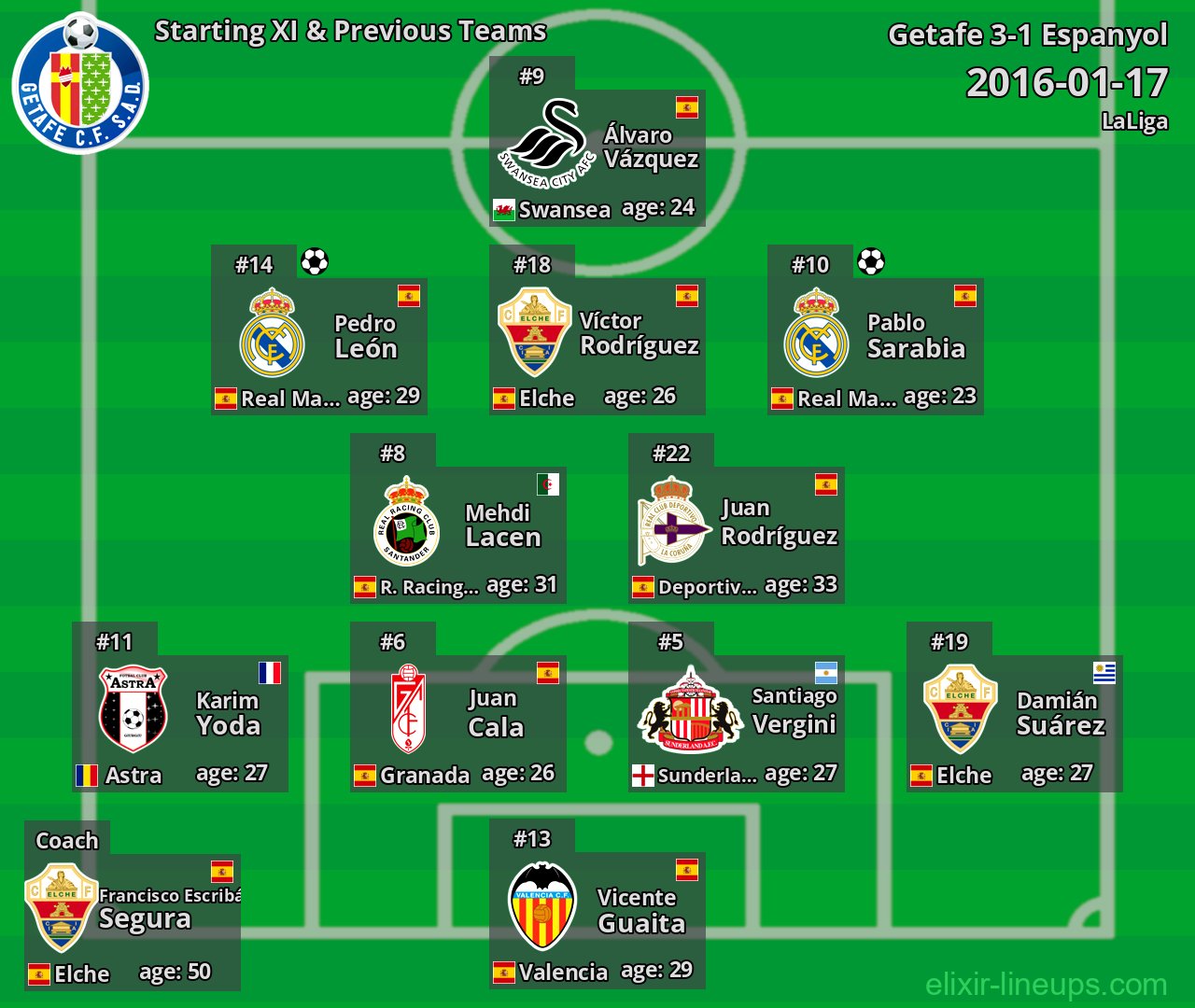 Getafe Starting XI & Previous Teams 2016-01-17