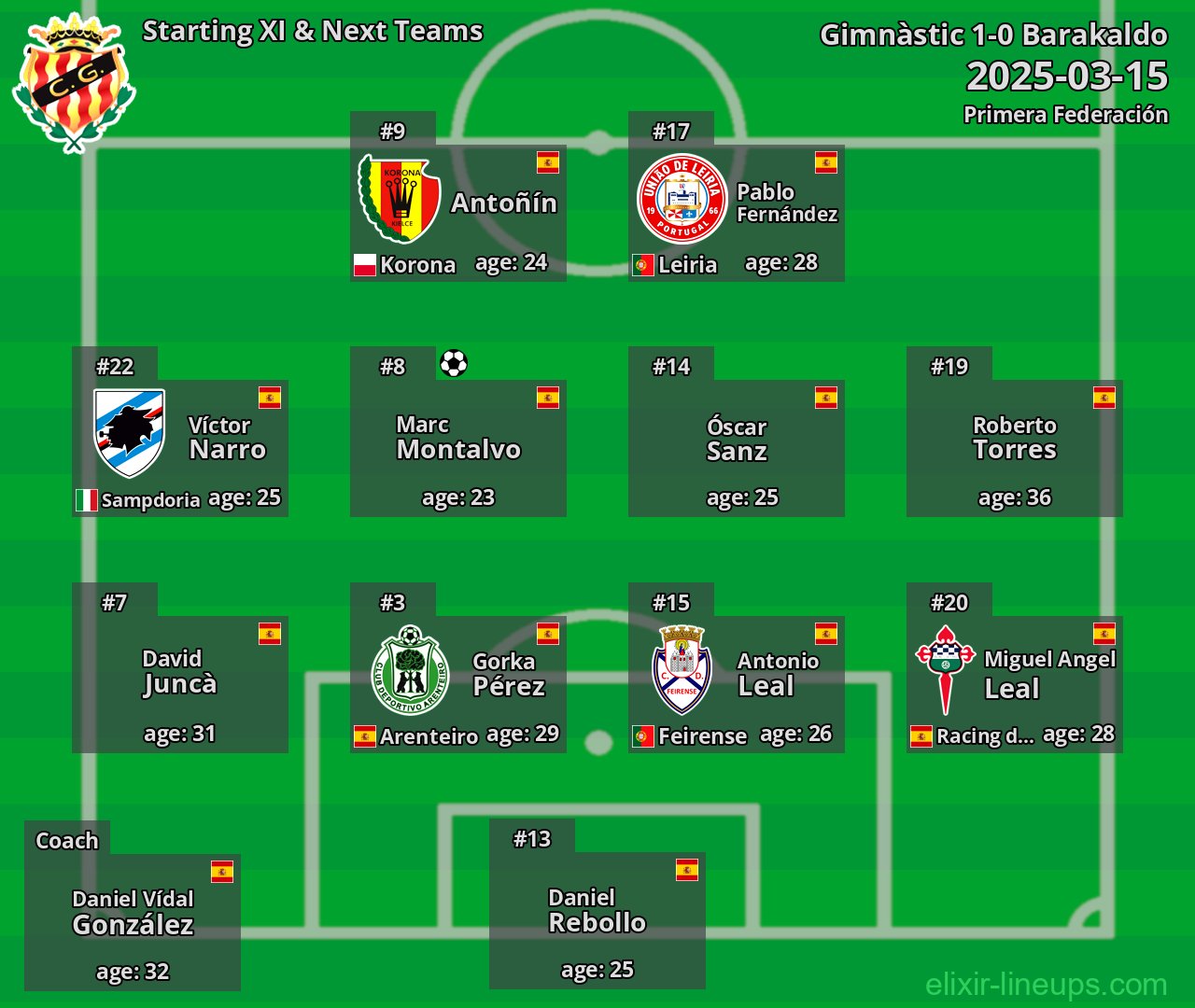 Gimnàstic Starting XI & Next Teams 2025-03-15