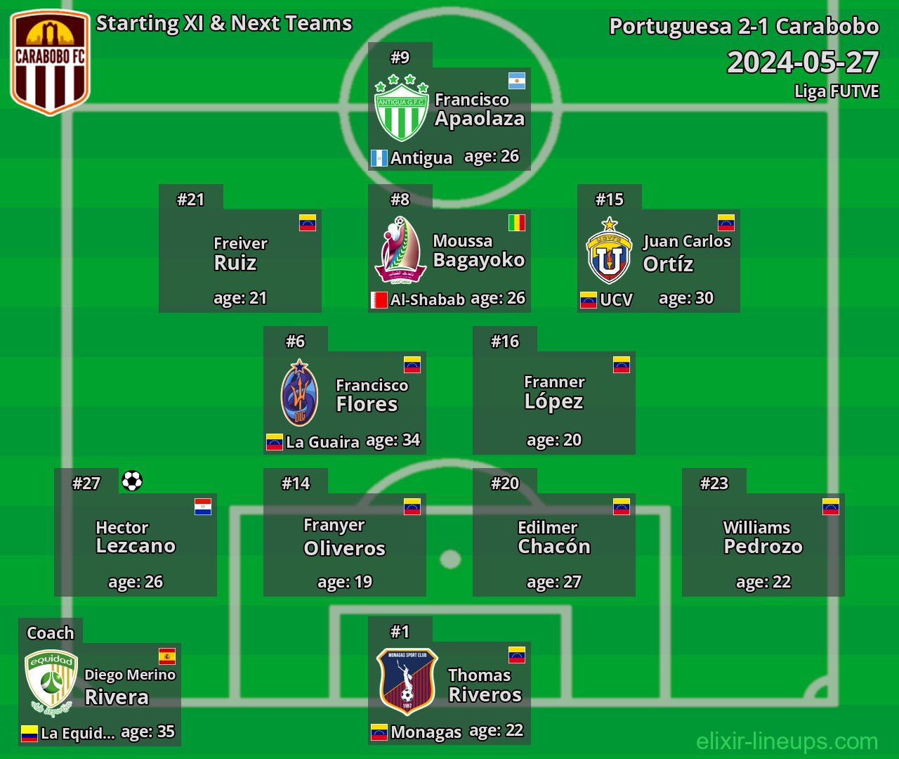 Carabobo Starting XI & Next Teams 2024-05-27