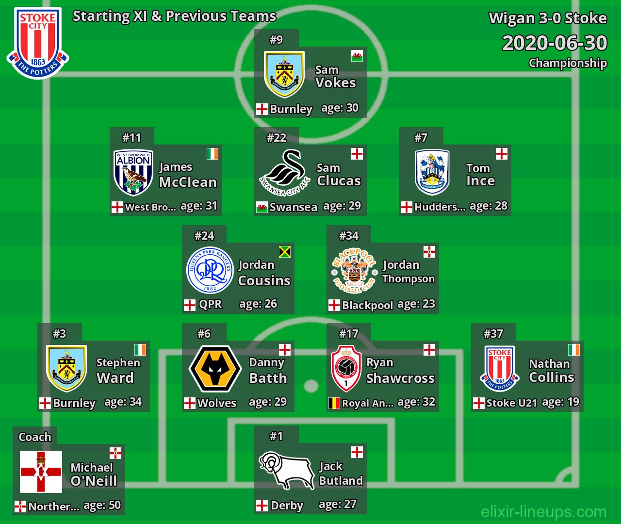 Stoke Starting XI & Previous Teams 2020-06-30