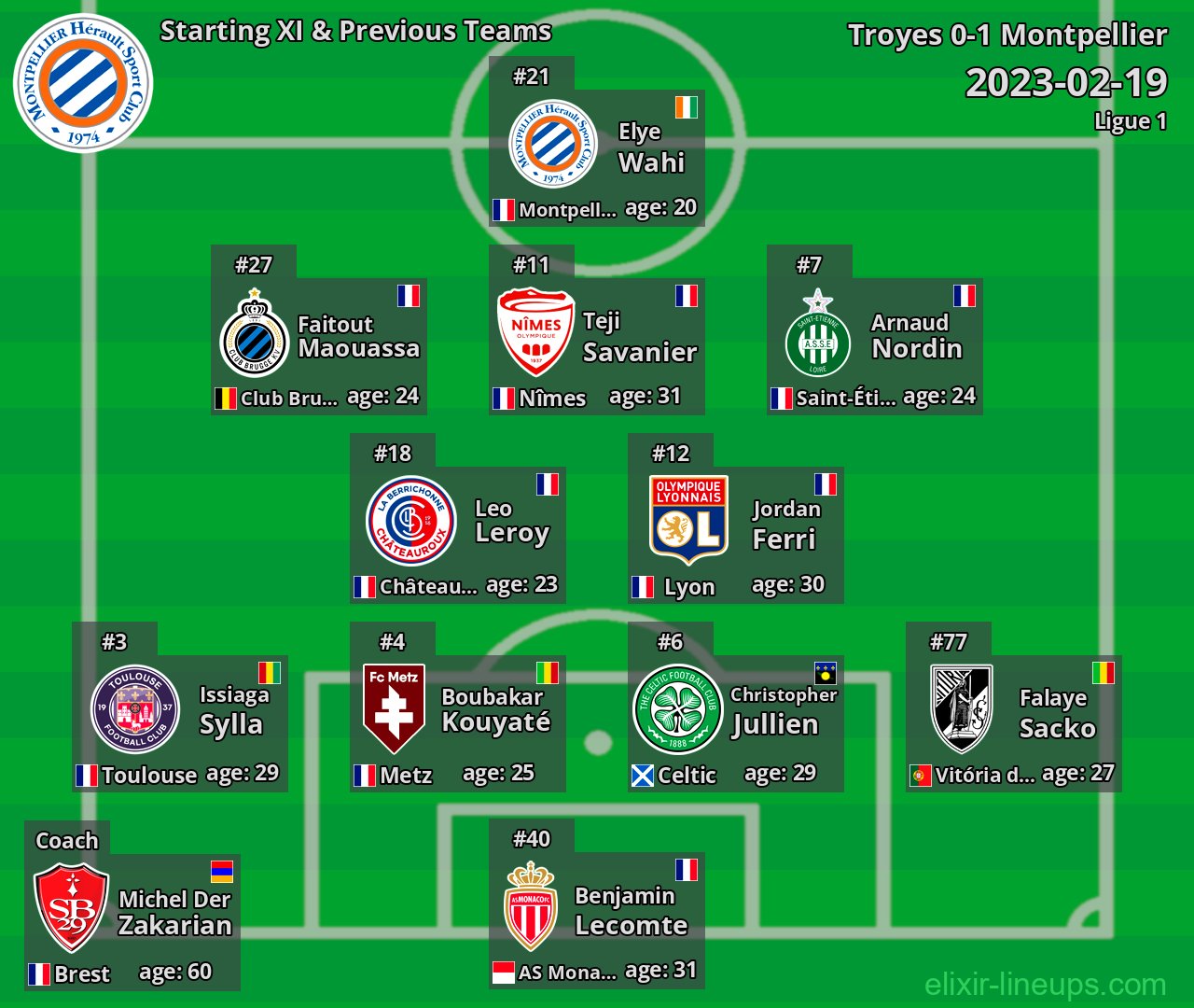 Montpellier Starting XI & Previous Teams 2023-02-19
