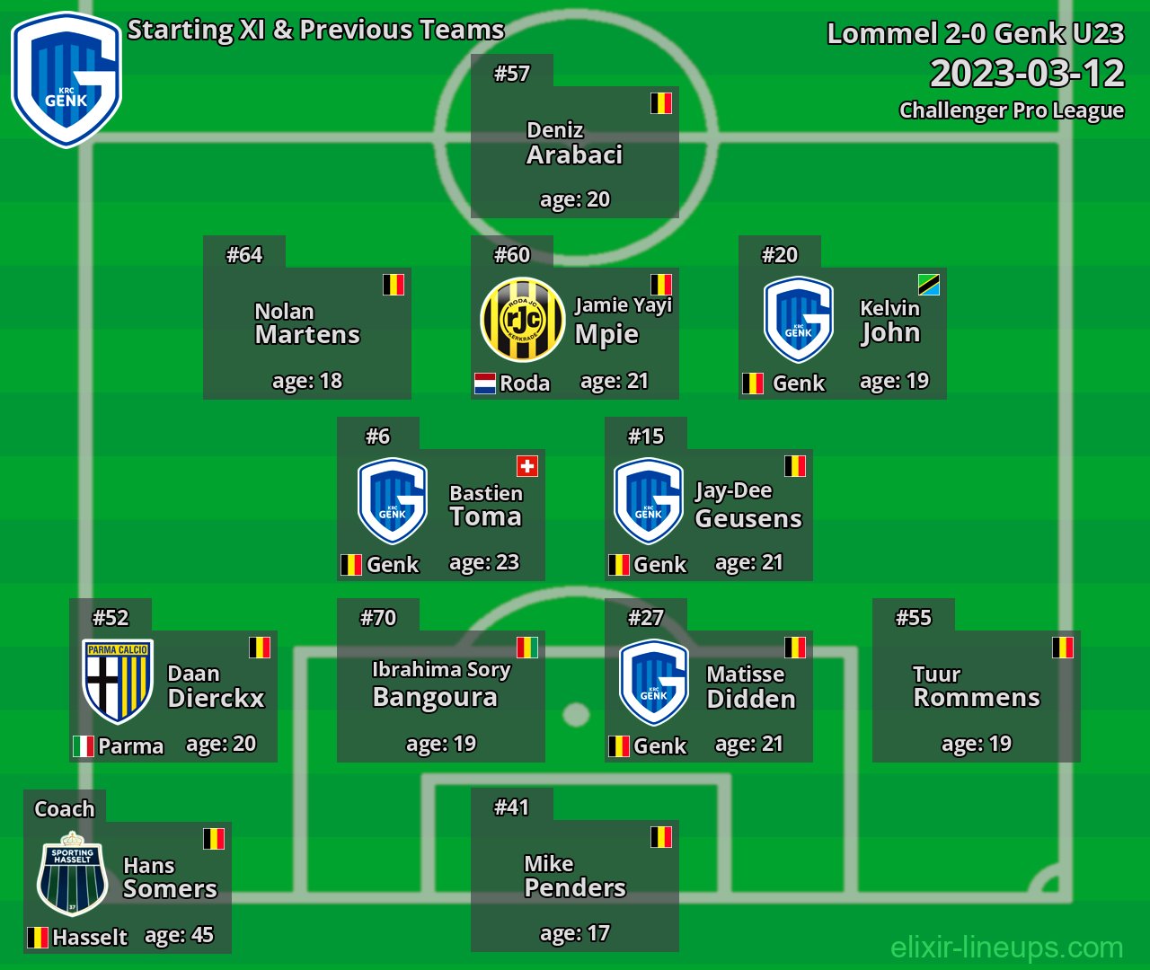 Genk U23 Starting XI & Previous Teams 2023-03-12