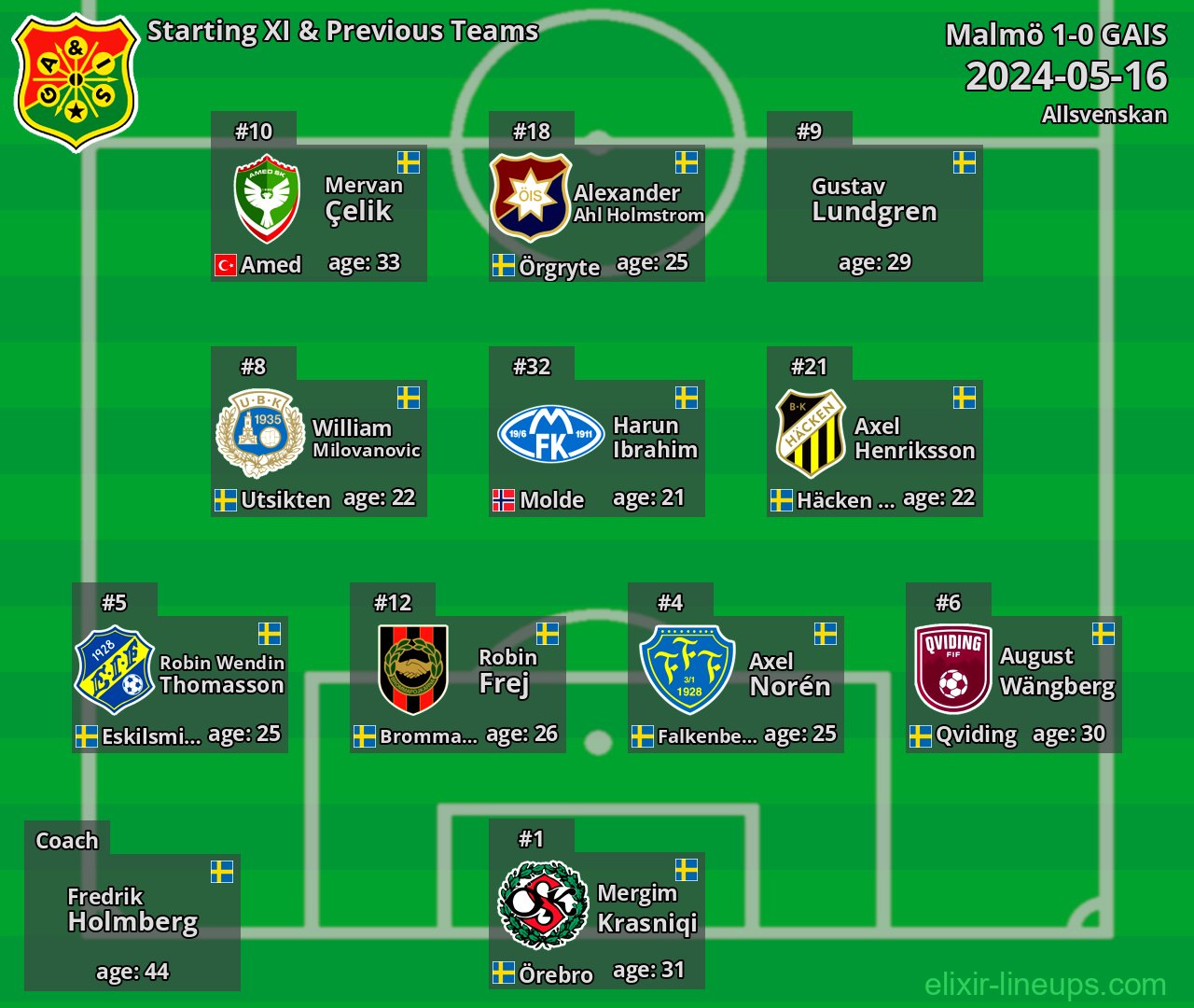 GAIS Starting XI & Previous Teams 2024-05-16