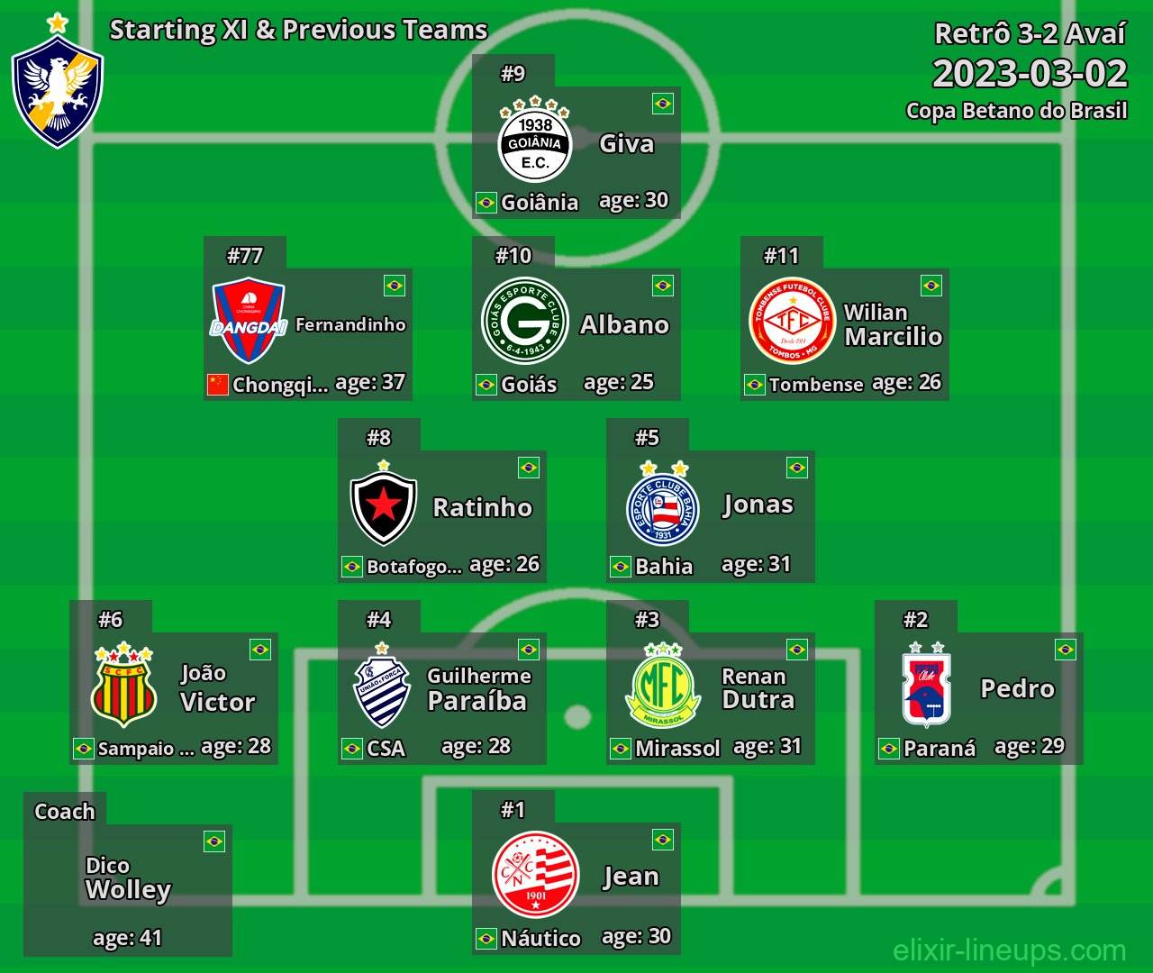 Retrô Starting XI & Previous Teams 2023-03-02