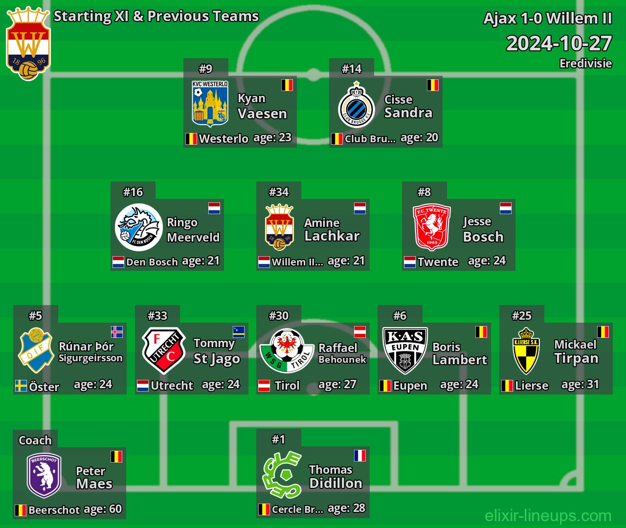 Willem II Starting XI & Previous Teams 2024-10-27