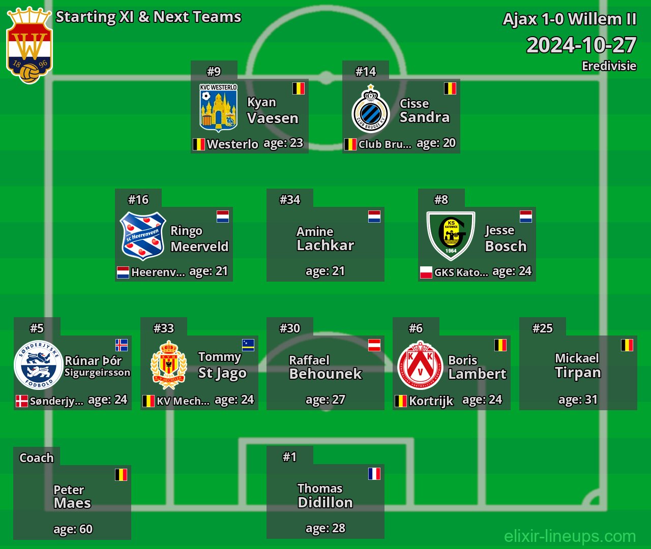 Willem II Starting XI & Next Teams 2024-10-27