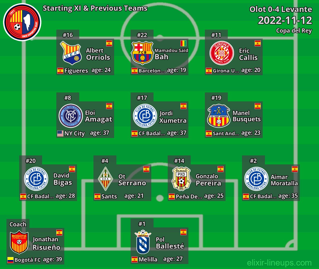 Olot Starting XI & Previous Teams 2022-11-12