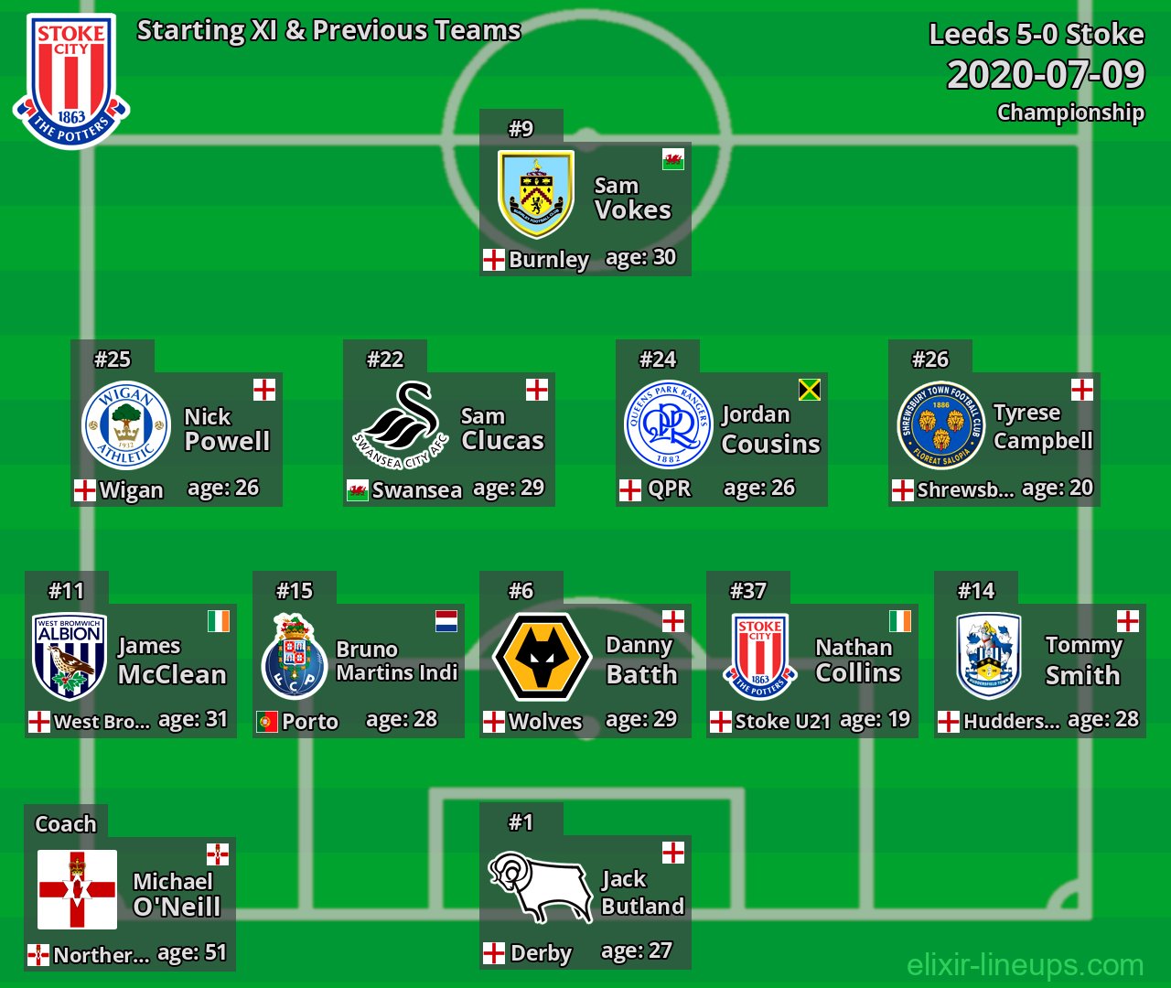 Stoke Starting XI & Previous Teams 2020-07-09
