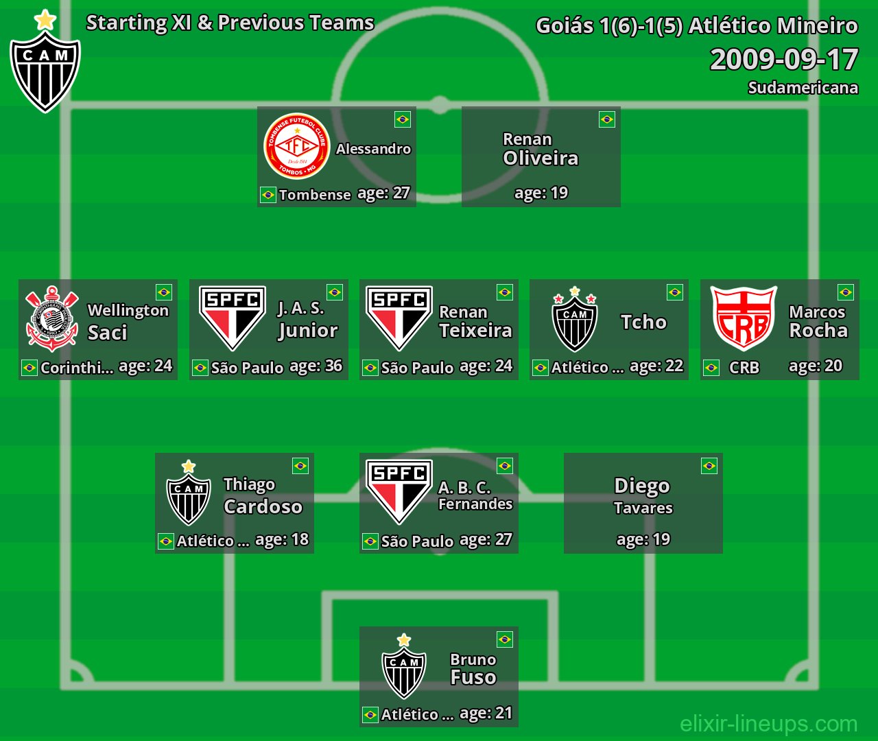 Atlético Mineiro Starting XI & Previous Teams 2009-09-17