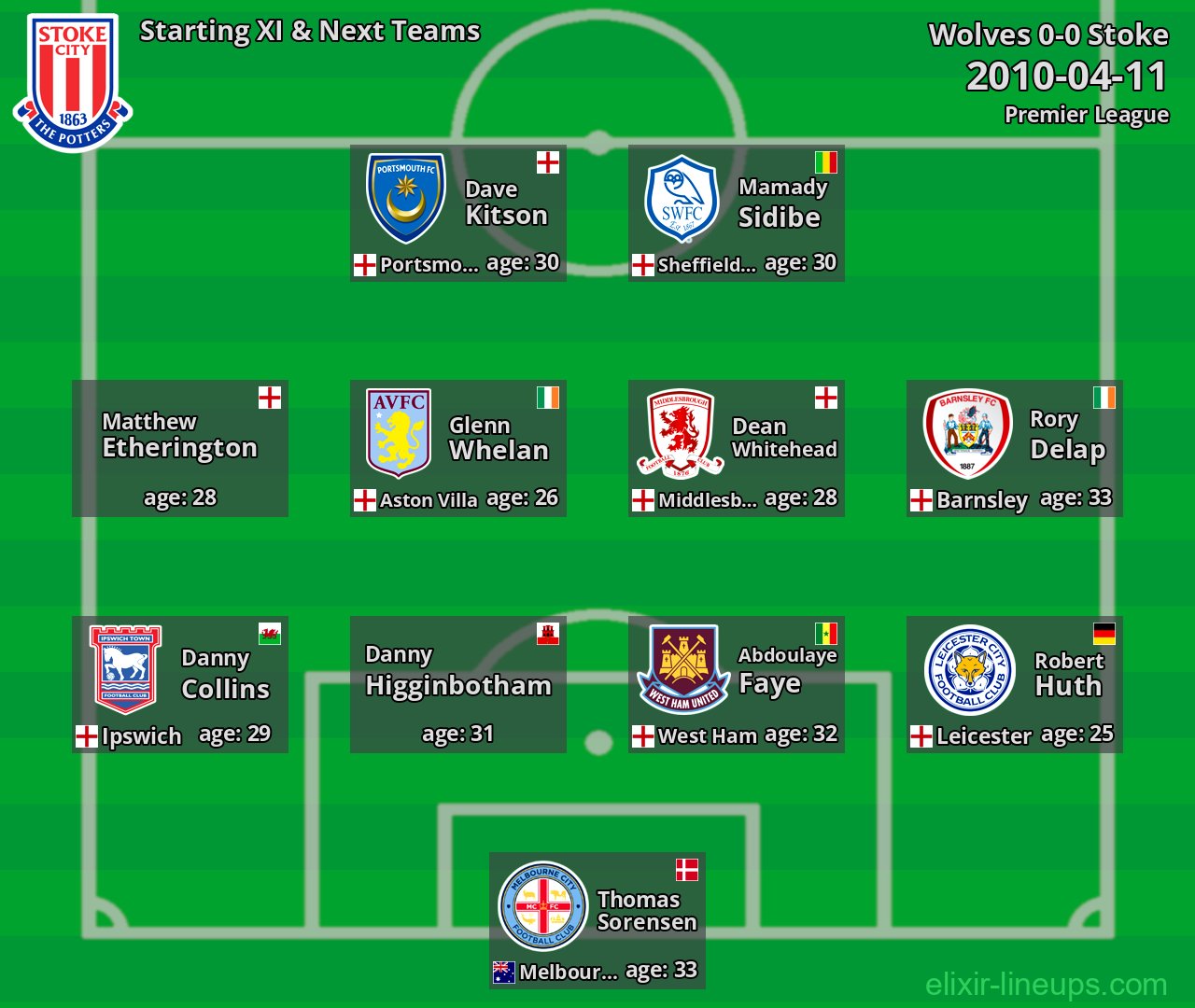 Stoke Starting XI & Next Teams 2010-04-11