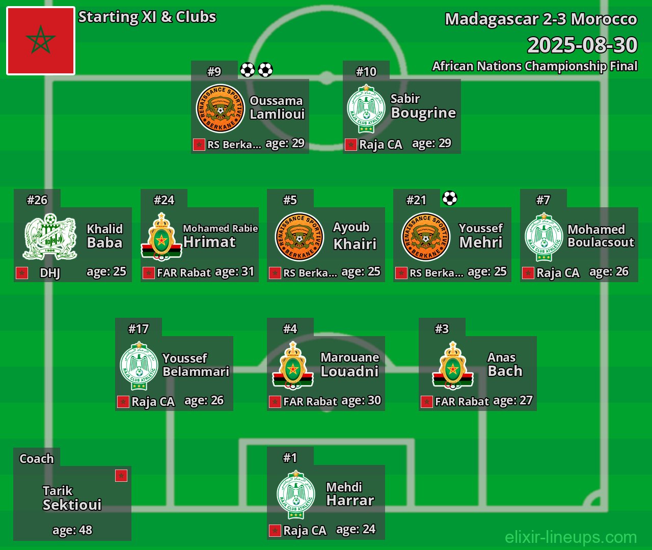 Morocco Starting XI 2025-08-30
