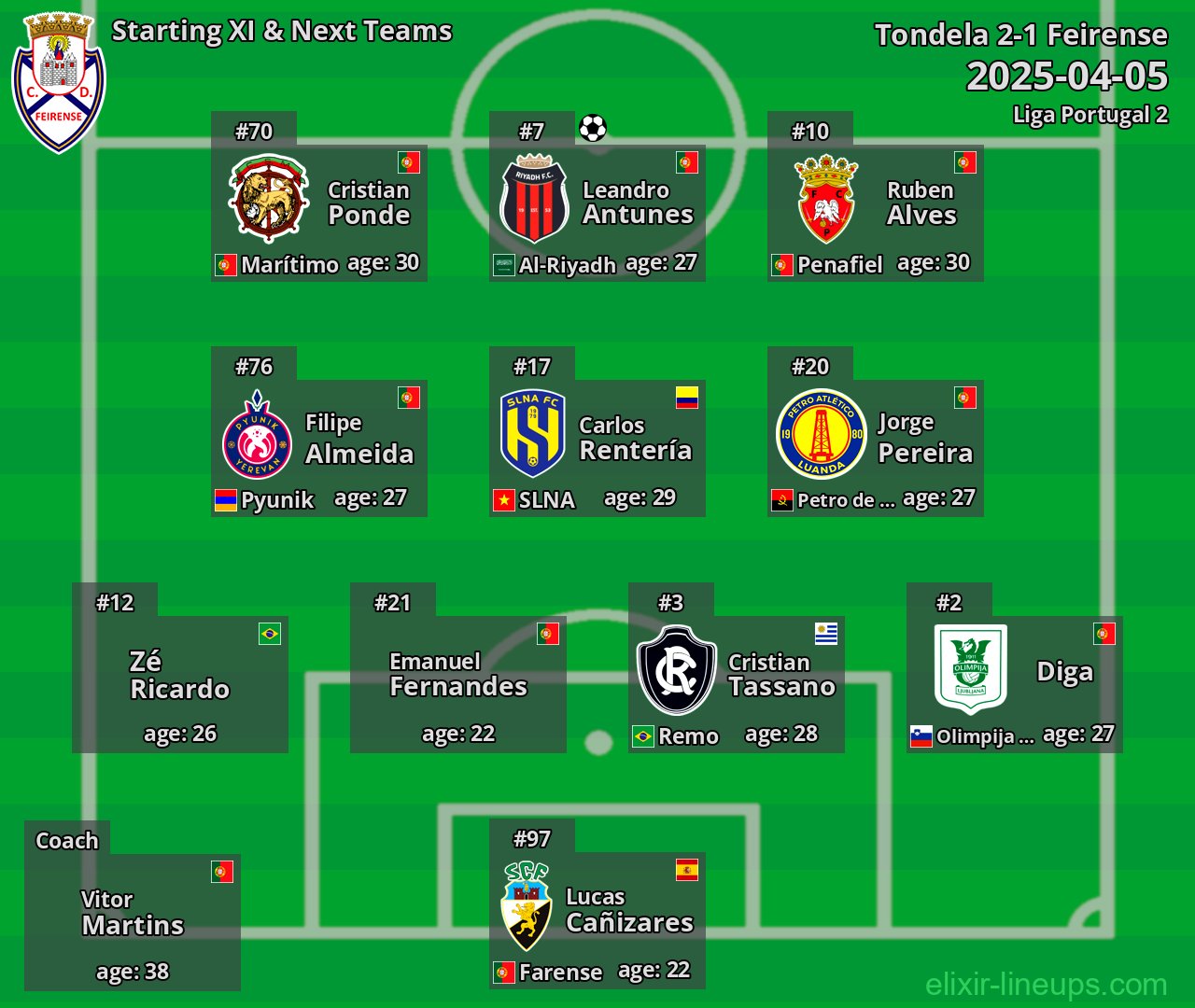 Feirense Starting XI & Next Teams 2025-04-05