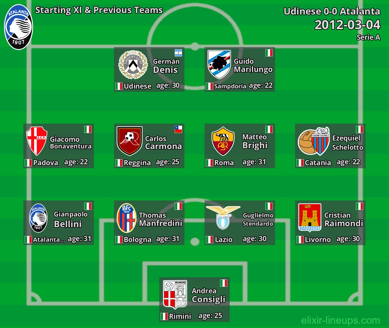 Atalanta Starting XI & Previous Teams 2012-03-04