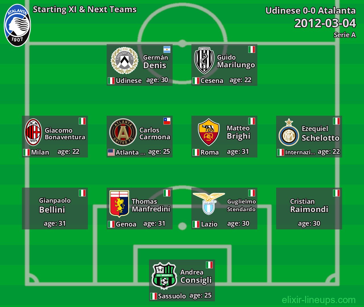 Atalanta Starting XI & Next Teams 2012-03-04