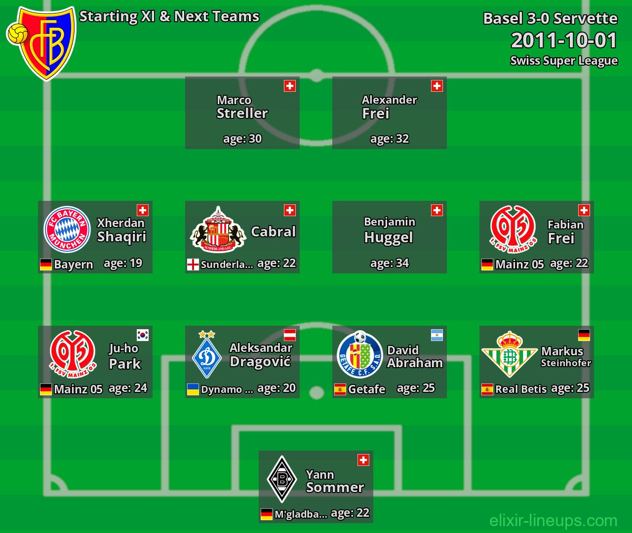 Basel Starting XI & Next Teams 2011-10-01