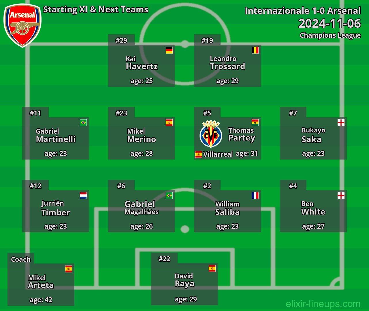 Arsenal Starting XI & Next Teams 2024-11-06