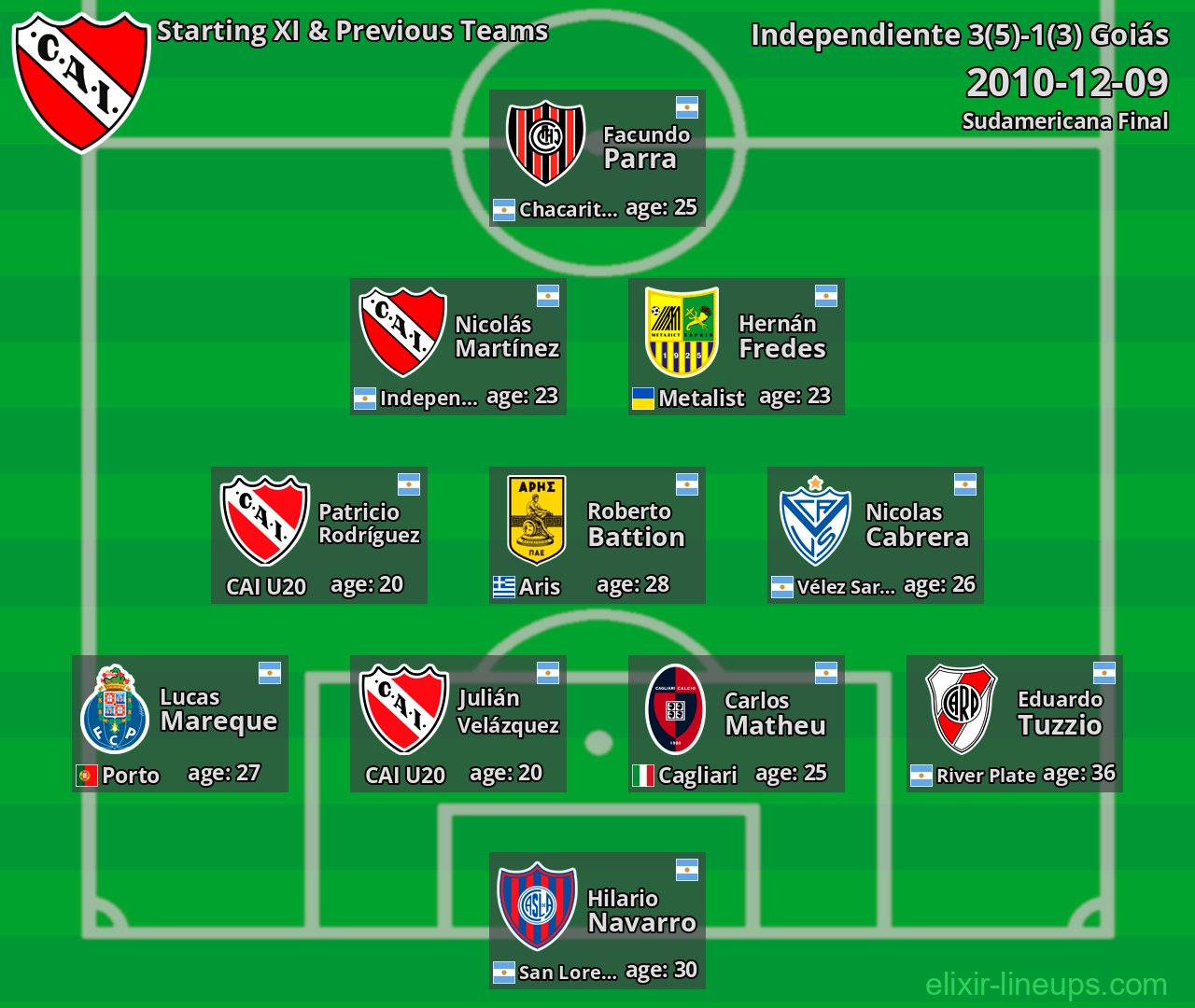 Independiente Starting XI & Previous Teams 2010-12-09