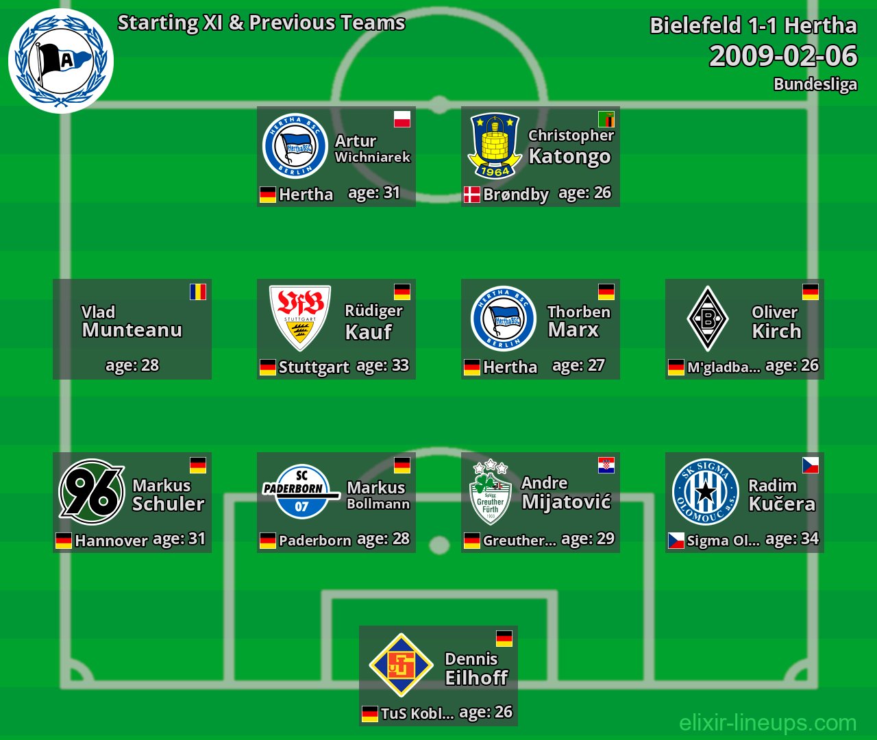 Bielefeld Starting XI & Previous Teams 2009-02-06
