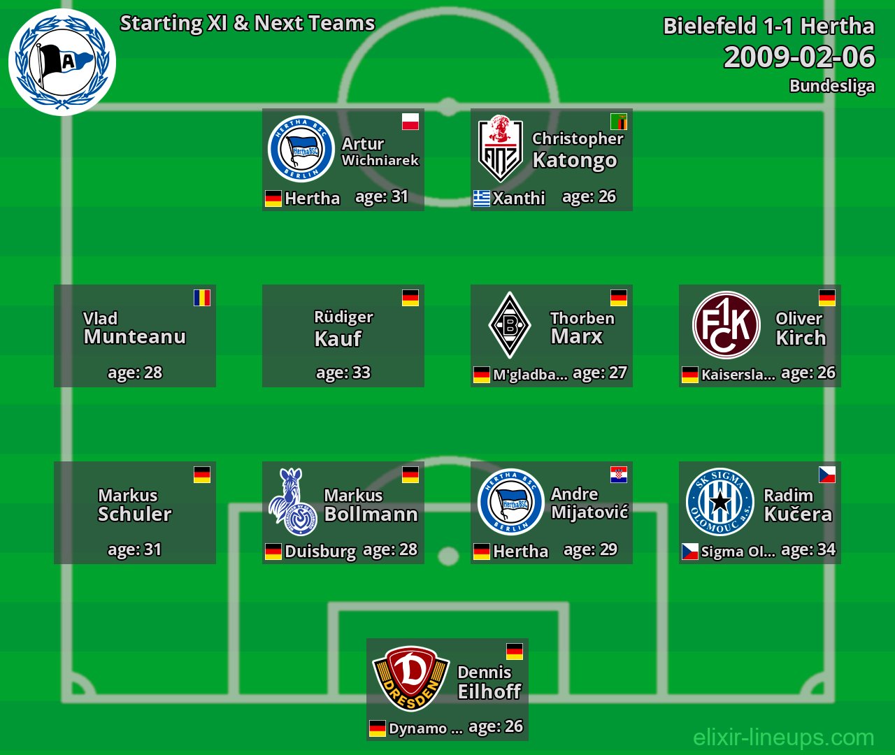 Bielefeld Starting XI & Next Teams 2009-02-06