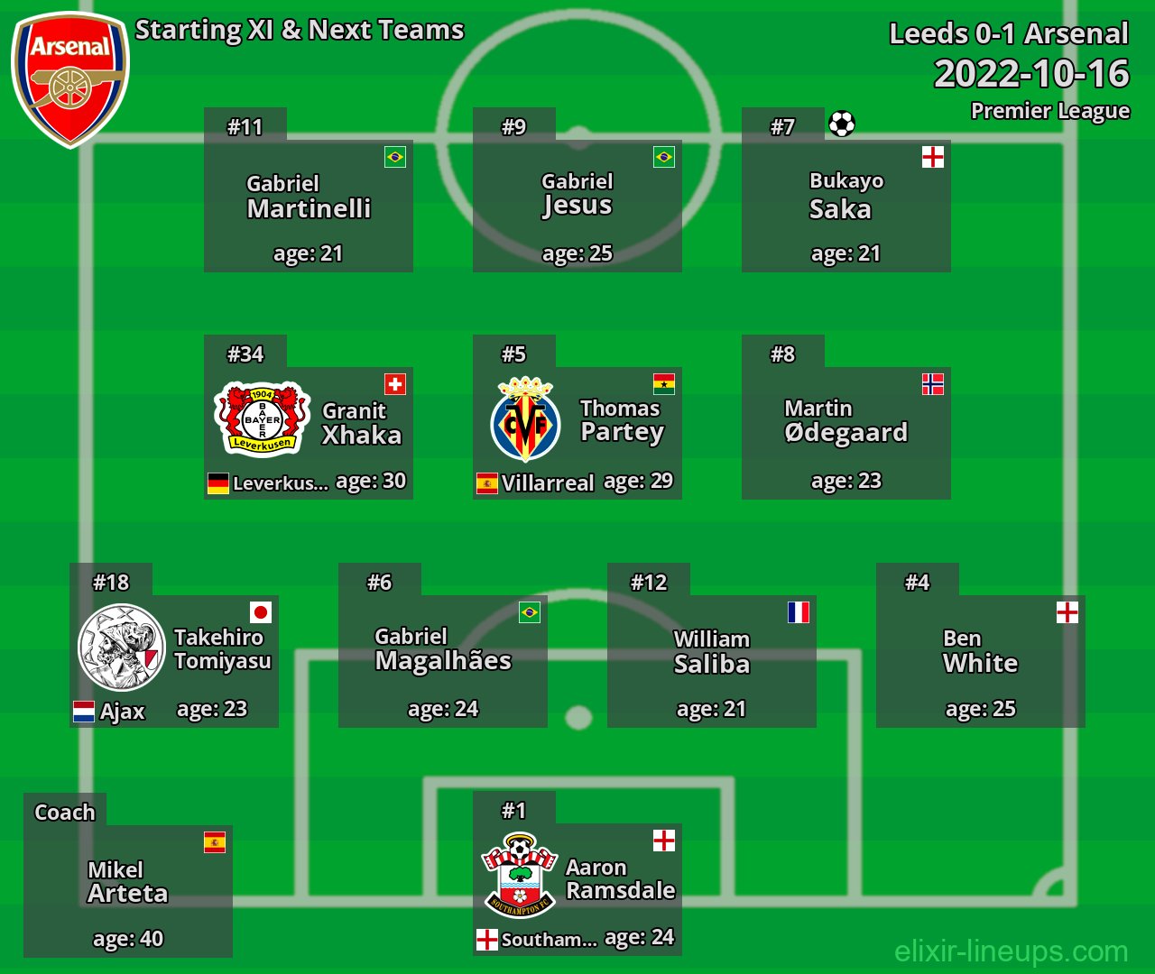 Arsenal Starting XI & Next Teams 2022-10-16