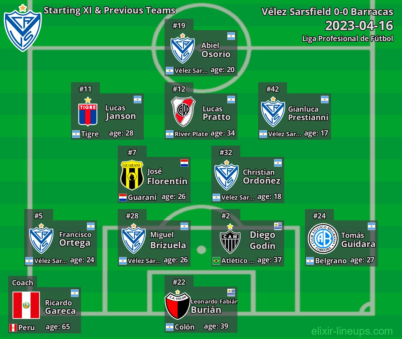 Vélez Sarsfield Starting XI & Previous Teams 2023-04-16