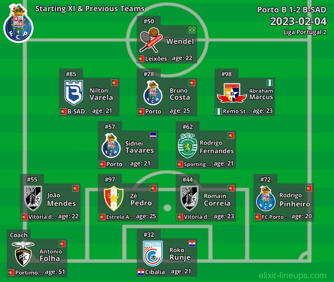 Porto B Starting XI & Previous Teams 2023-02-04
