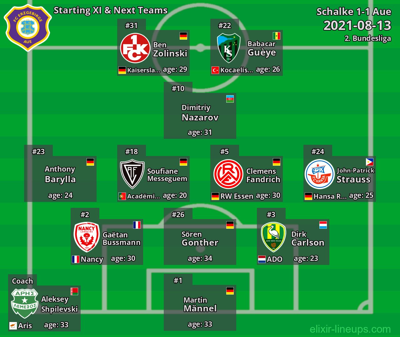 Aue Starting XI & Next Teams 2021-08-13