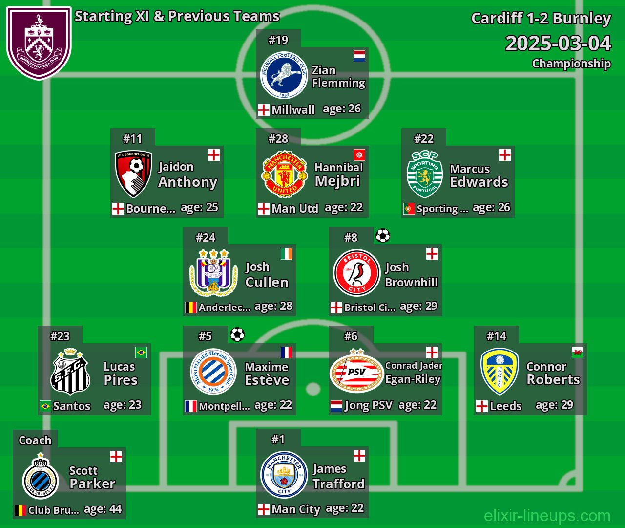 Burnley Starting XI & Previous Teams 2025-03-04