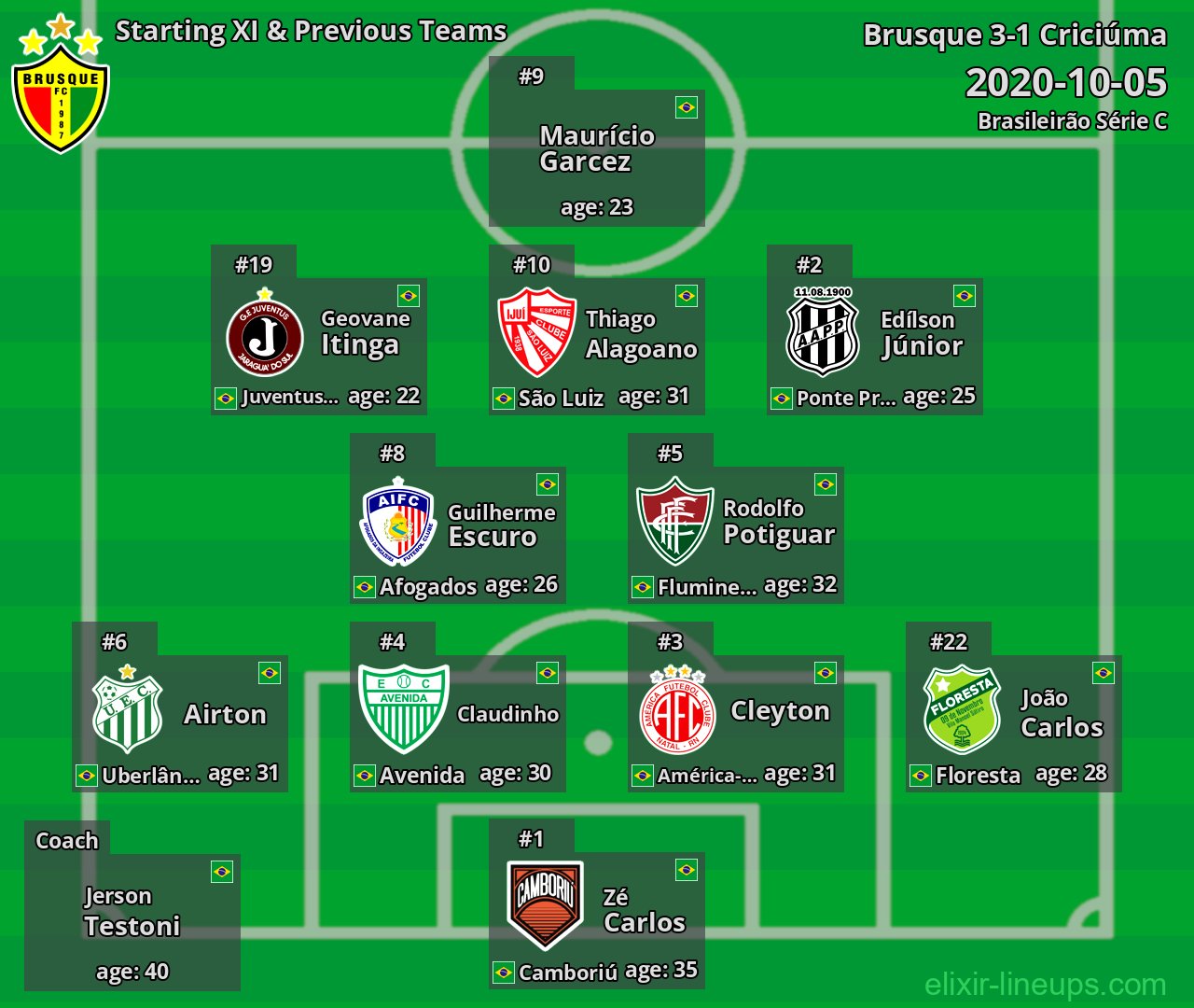 Brusque Starting XI & Previous Teams 2020-10-05